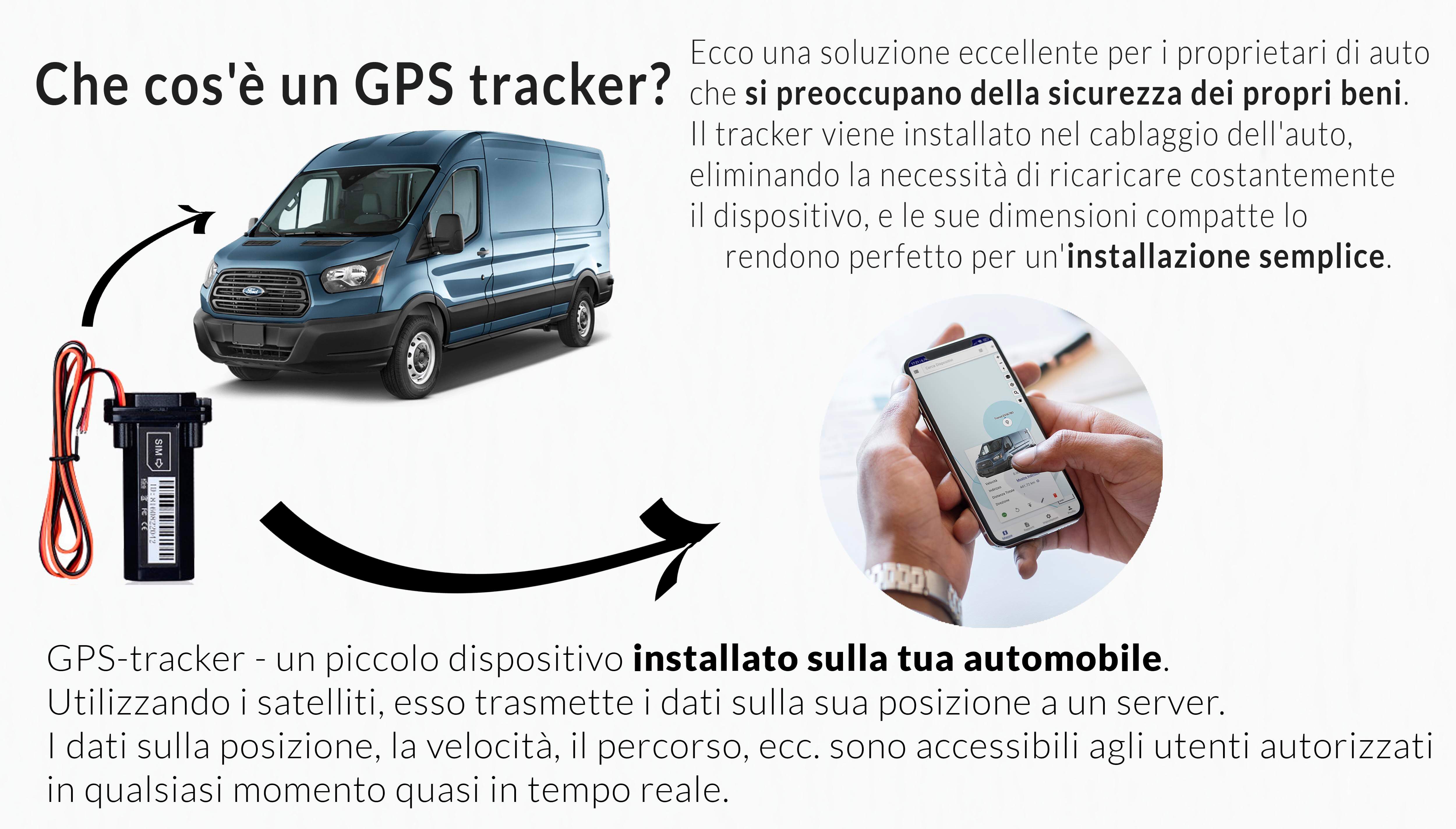 Che cos'è un GPS tracker?